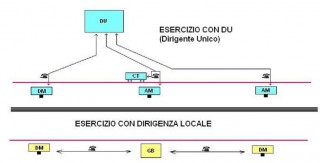 DirigenteUnico-DirigenzaLocale_V1-00.JPG